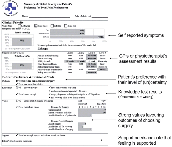 Summary Report for Surgeons